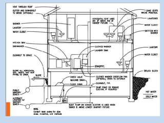 Water Works Section Water unit 3 notes b.arch Sem 4 according too anna university ...