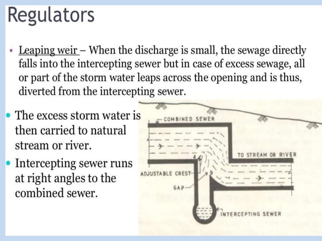 Water unit 3 notes b.arch Sem 4 according too anna university ...