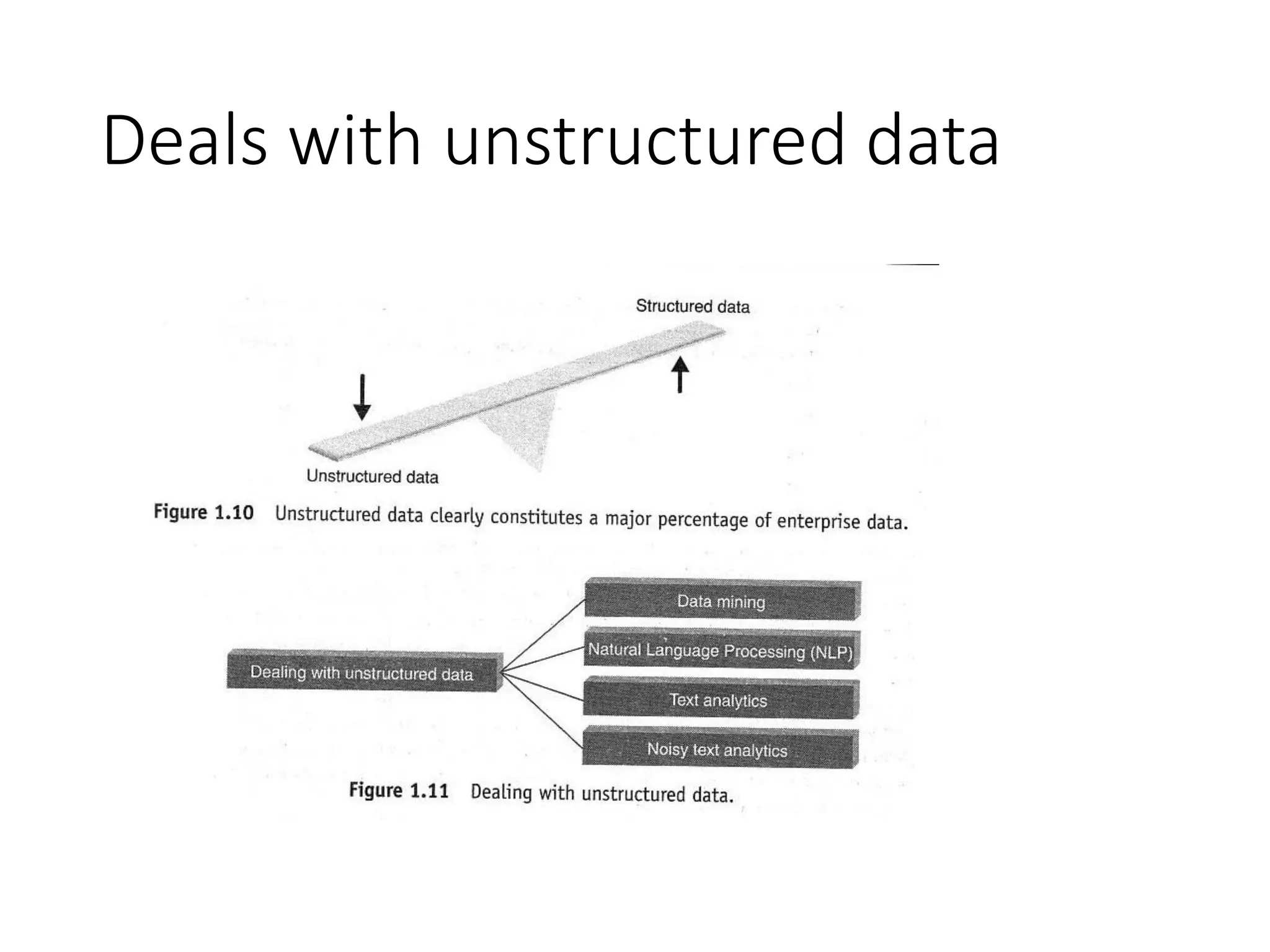 Deals with unstructured data
 