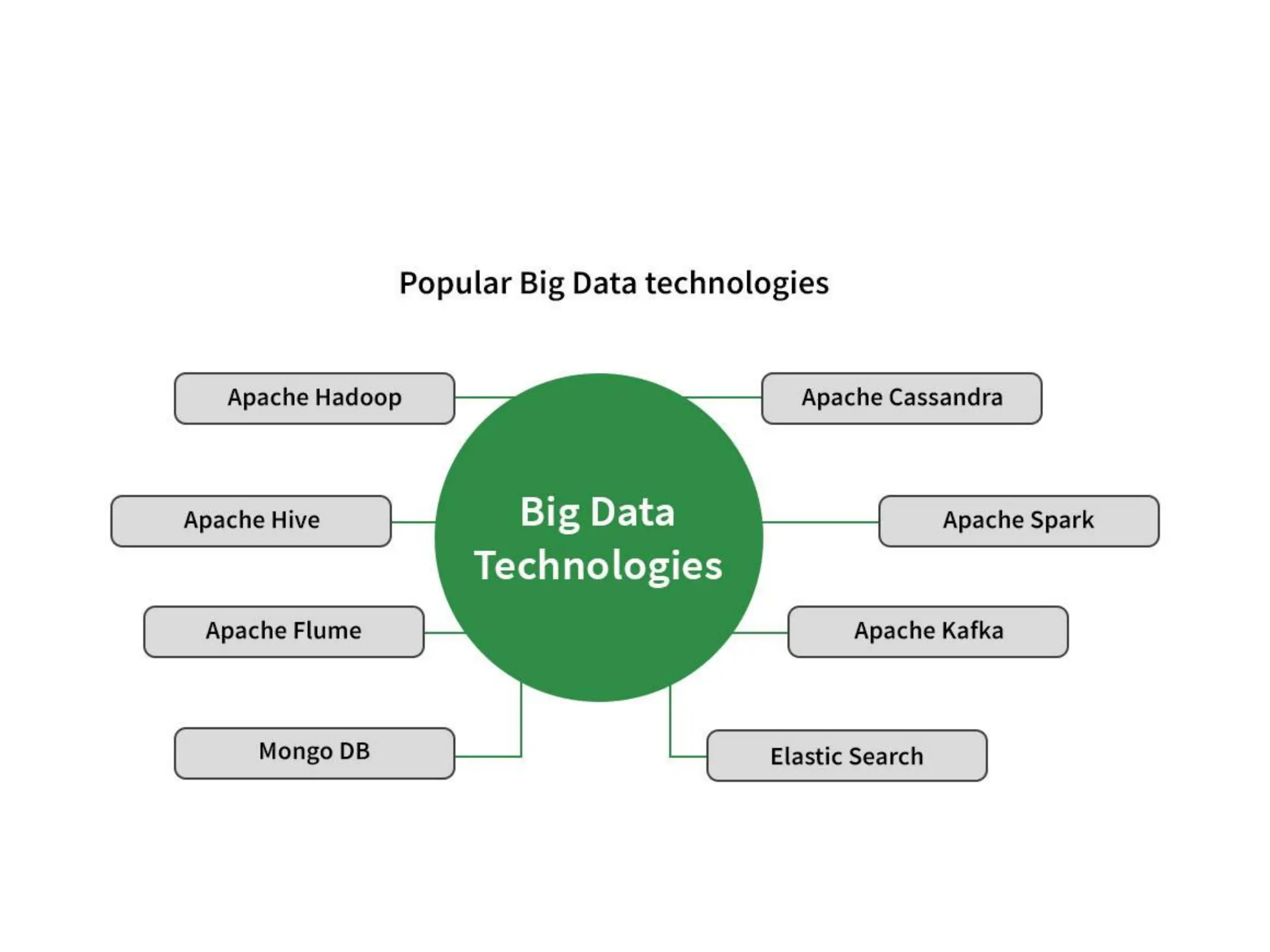 Fundamentals of data science: digital data