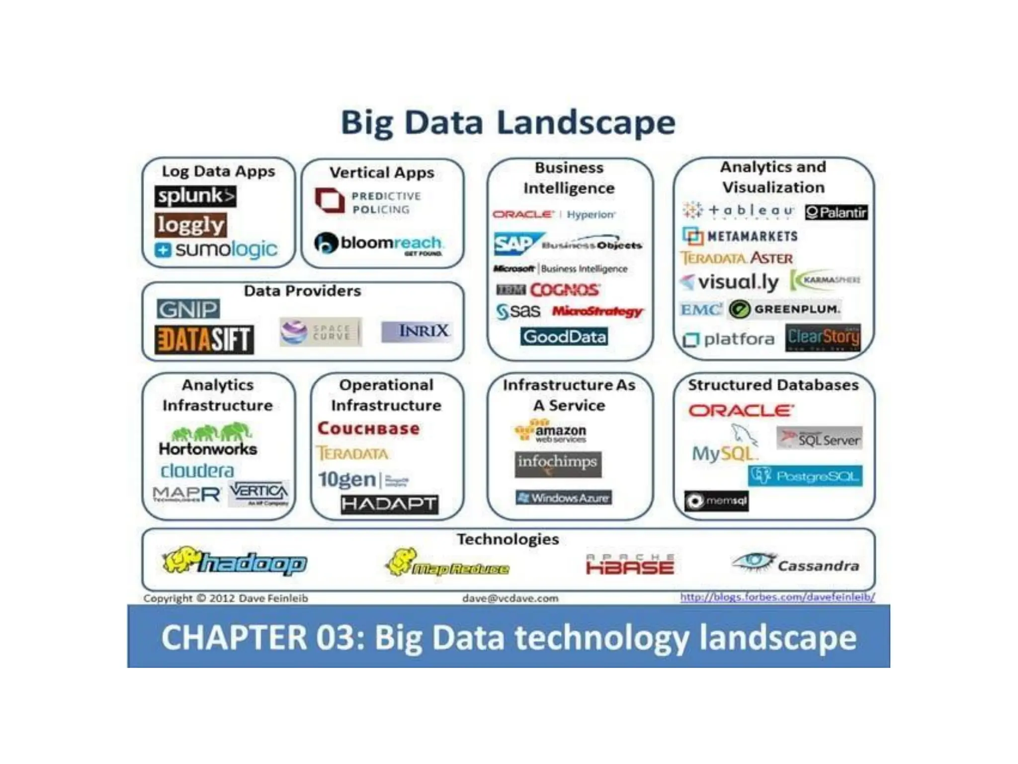Fundamentals of data science: digital data