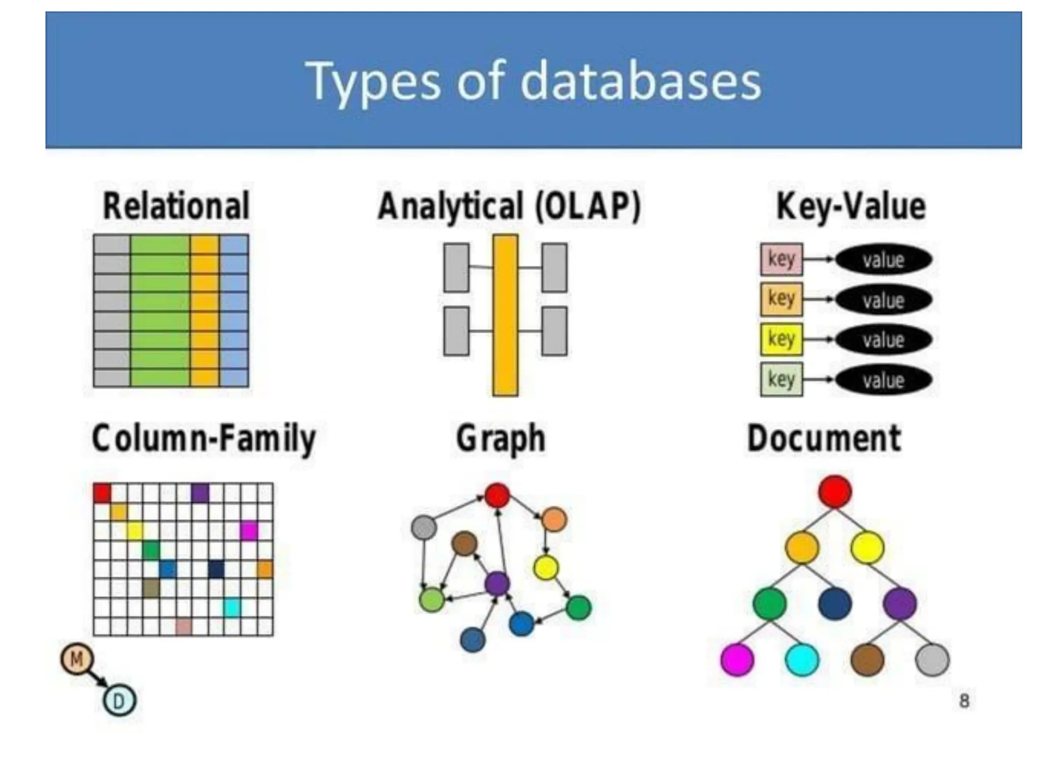 Fundamentals of data science: digital data