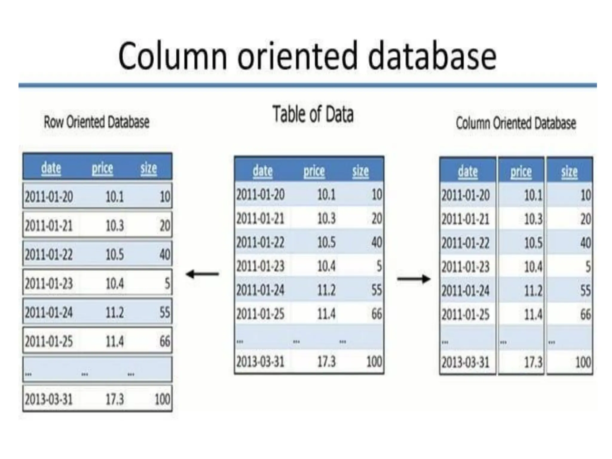 Fundamentals of data science: digital data