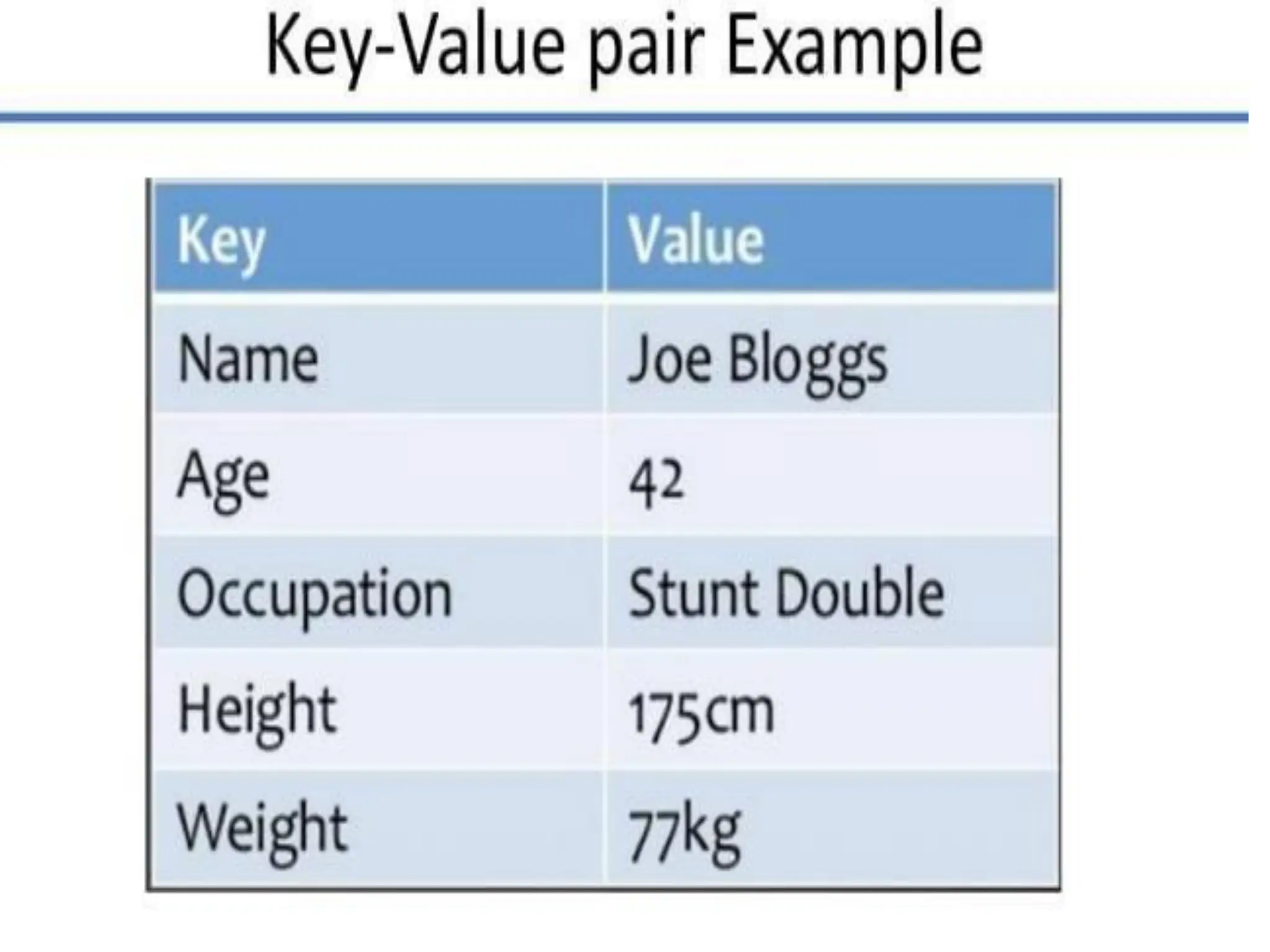Fundamentals of data science: digital data