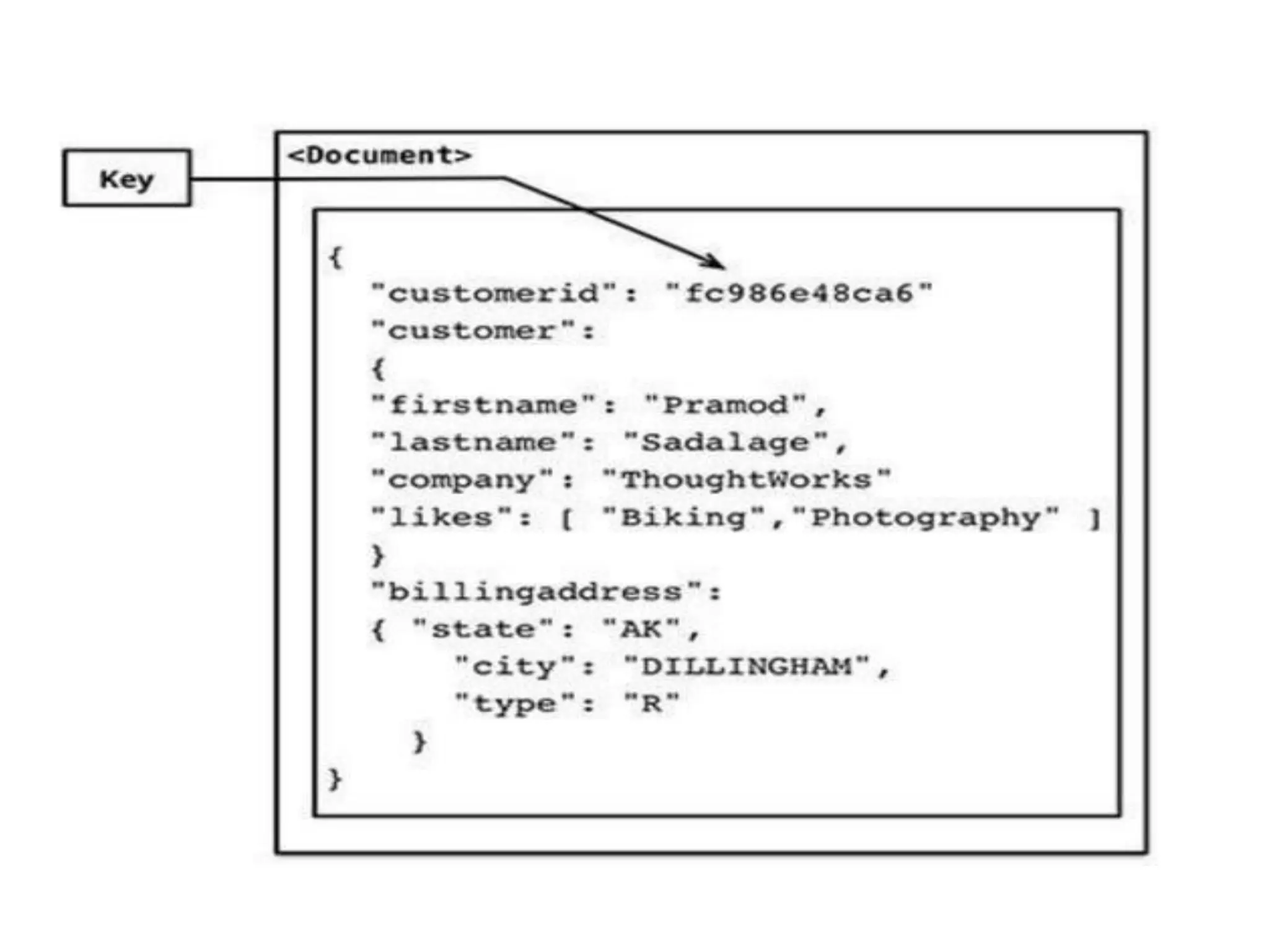 Fundamentals of data science: digital data