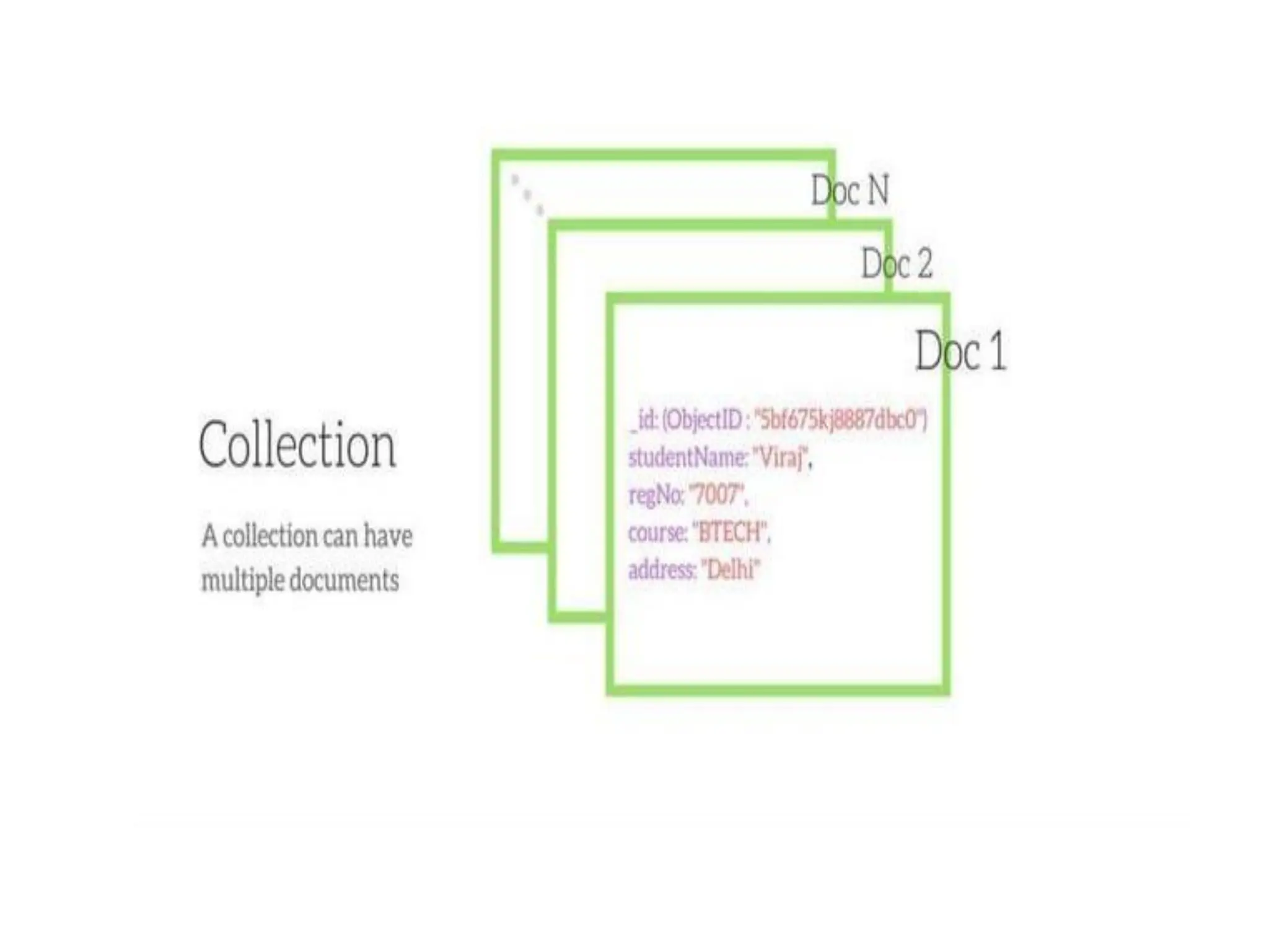 Fundamentals of data science: digital data