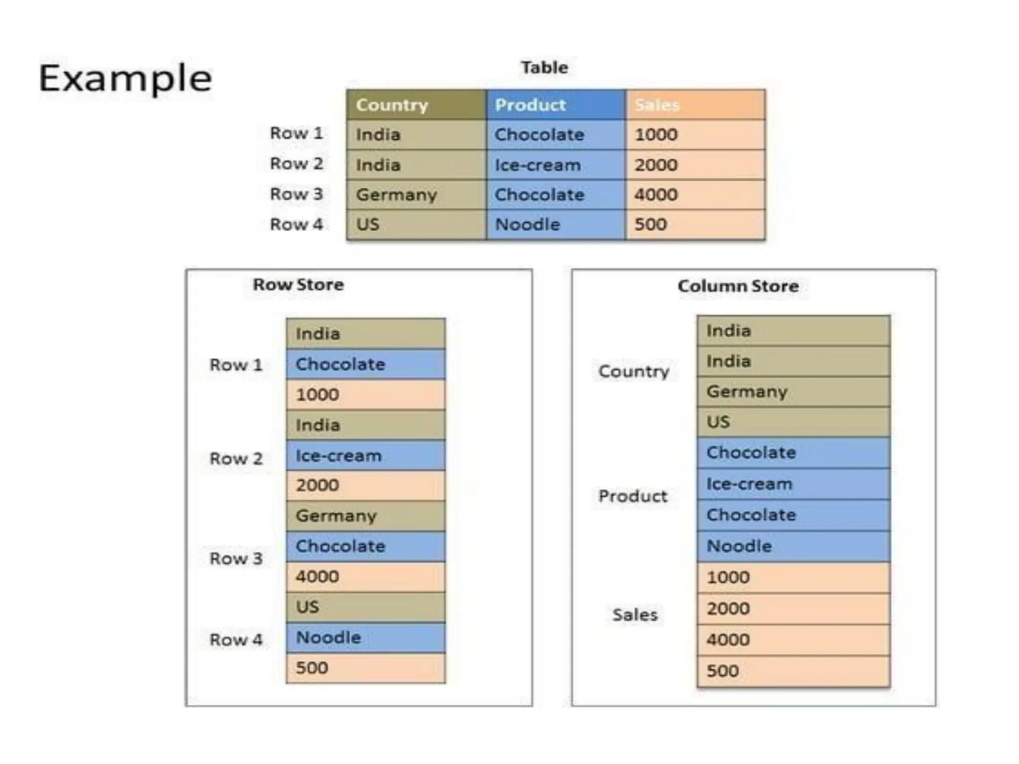 Fundamentals of data science: digital data