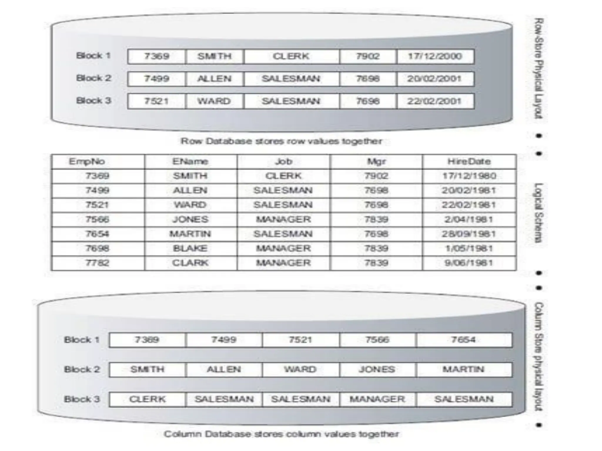Fundamentals of data science: digital data