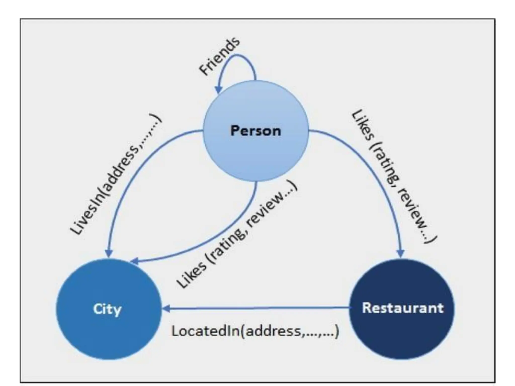 Fundamentals of data science: digital data
