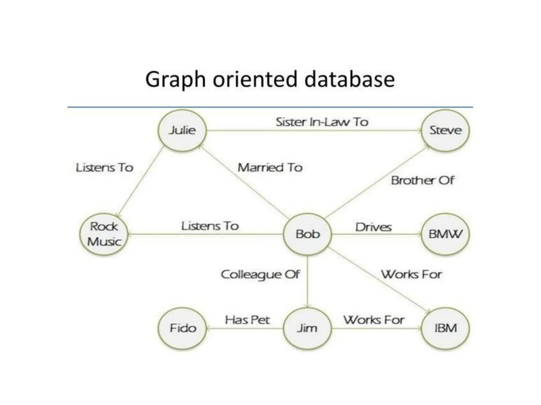 Fundamentals of data science: digital data