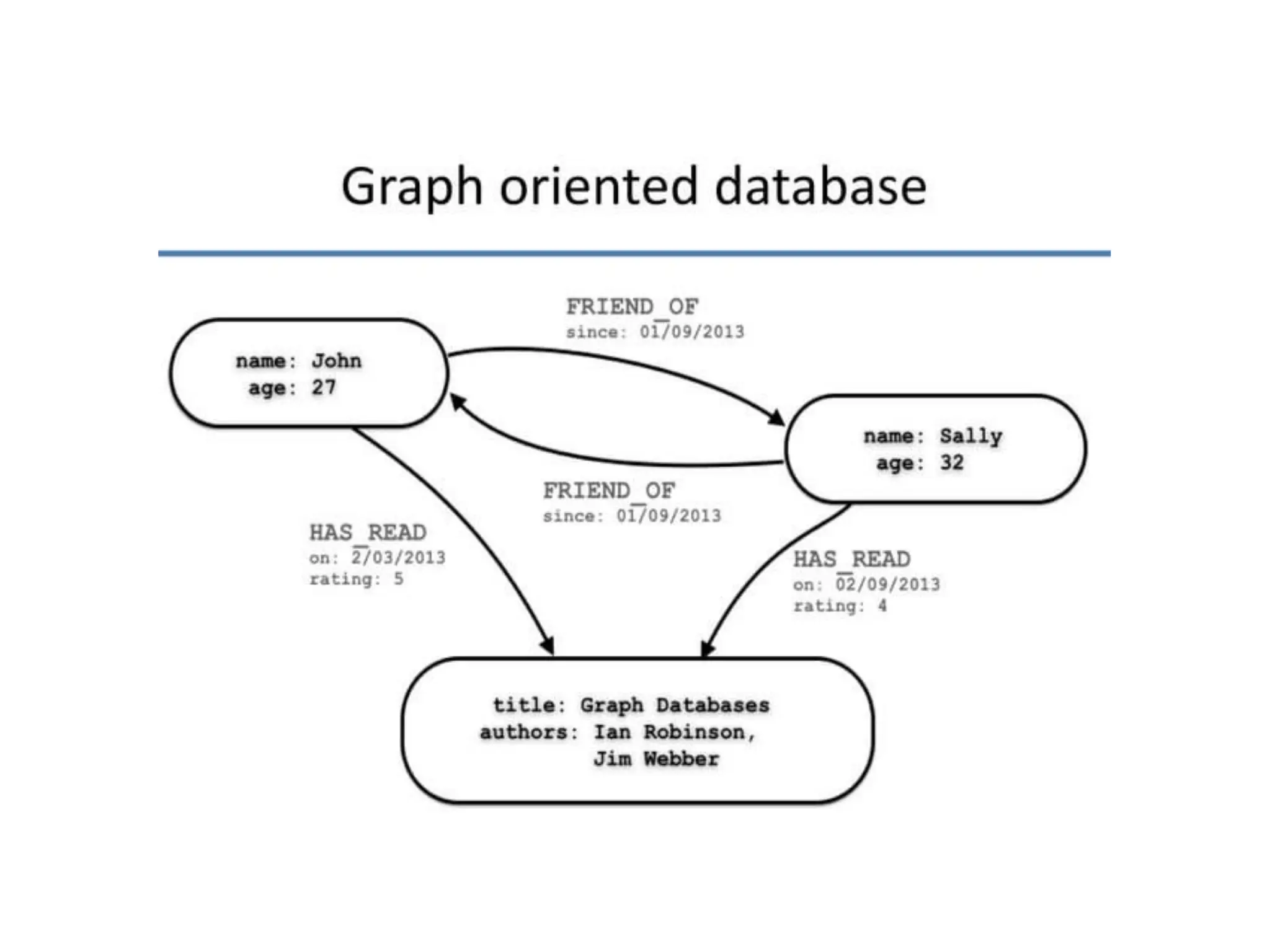 Fundamentals of data science: digital data
