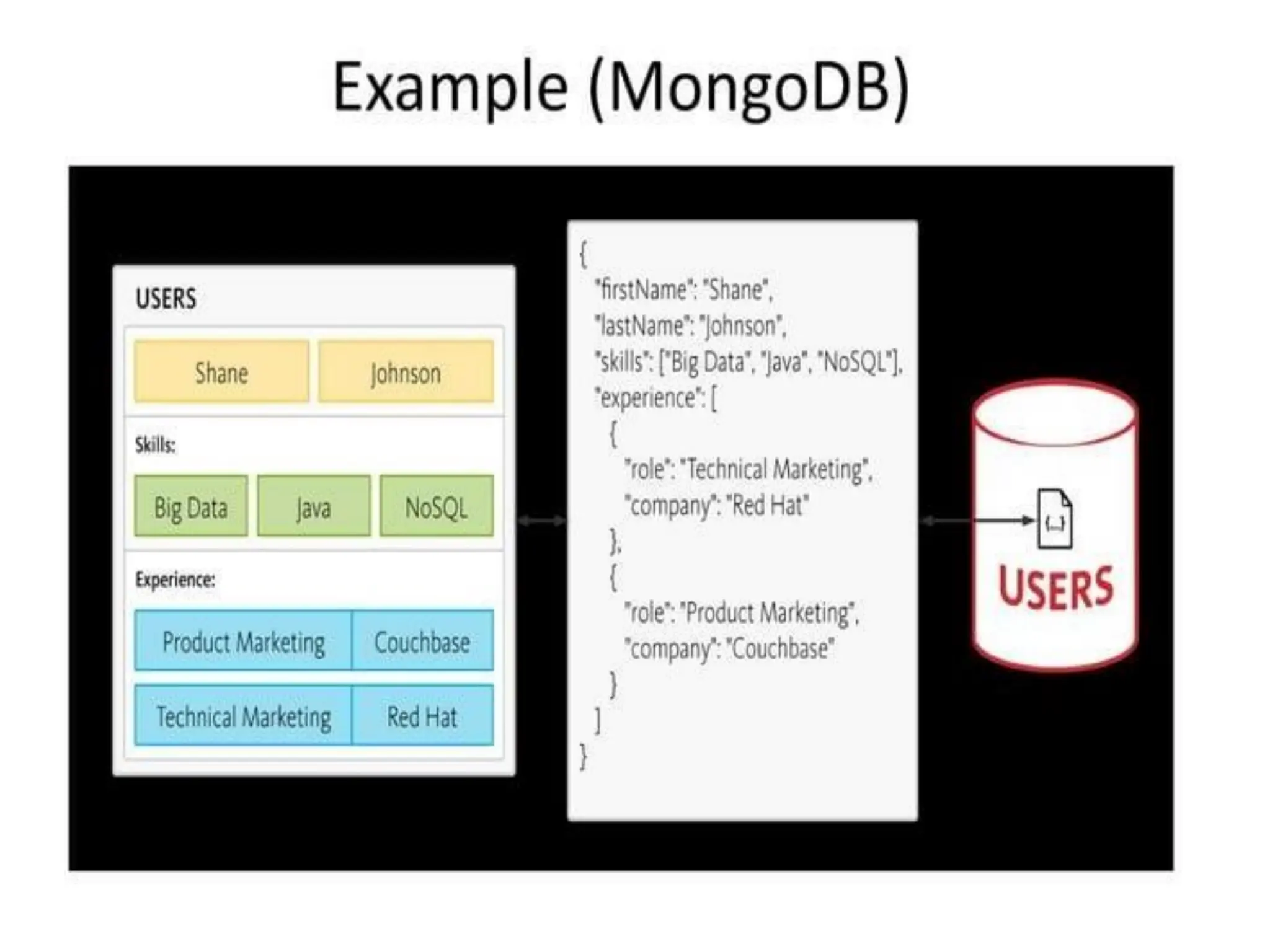 Fundamentals of data science: digital data