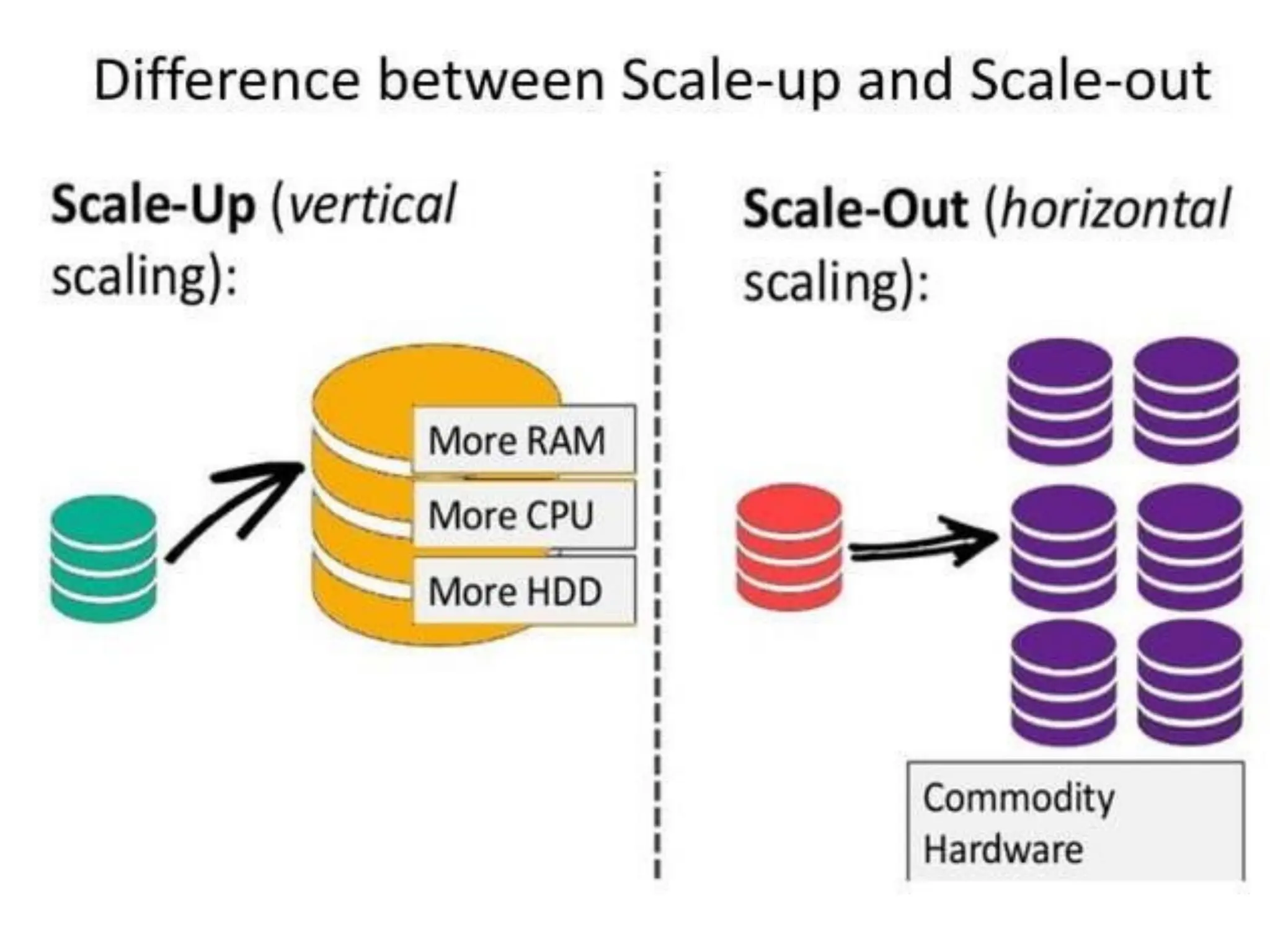 Fundamentals of data science: digital data