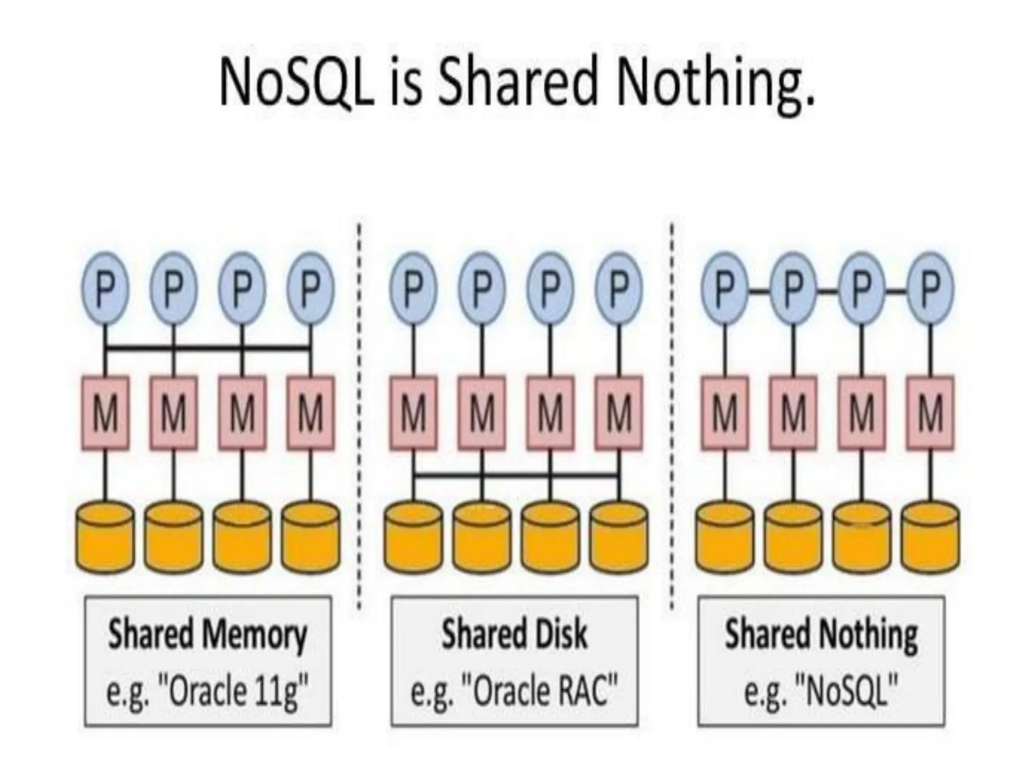 Fundamentals of data science: digital data