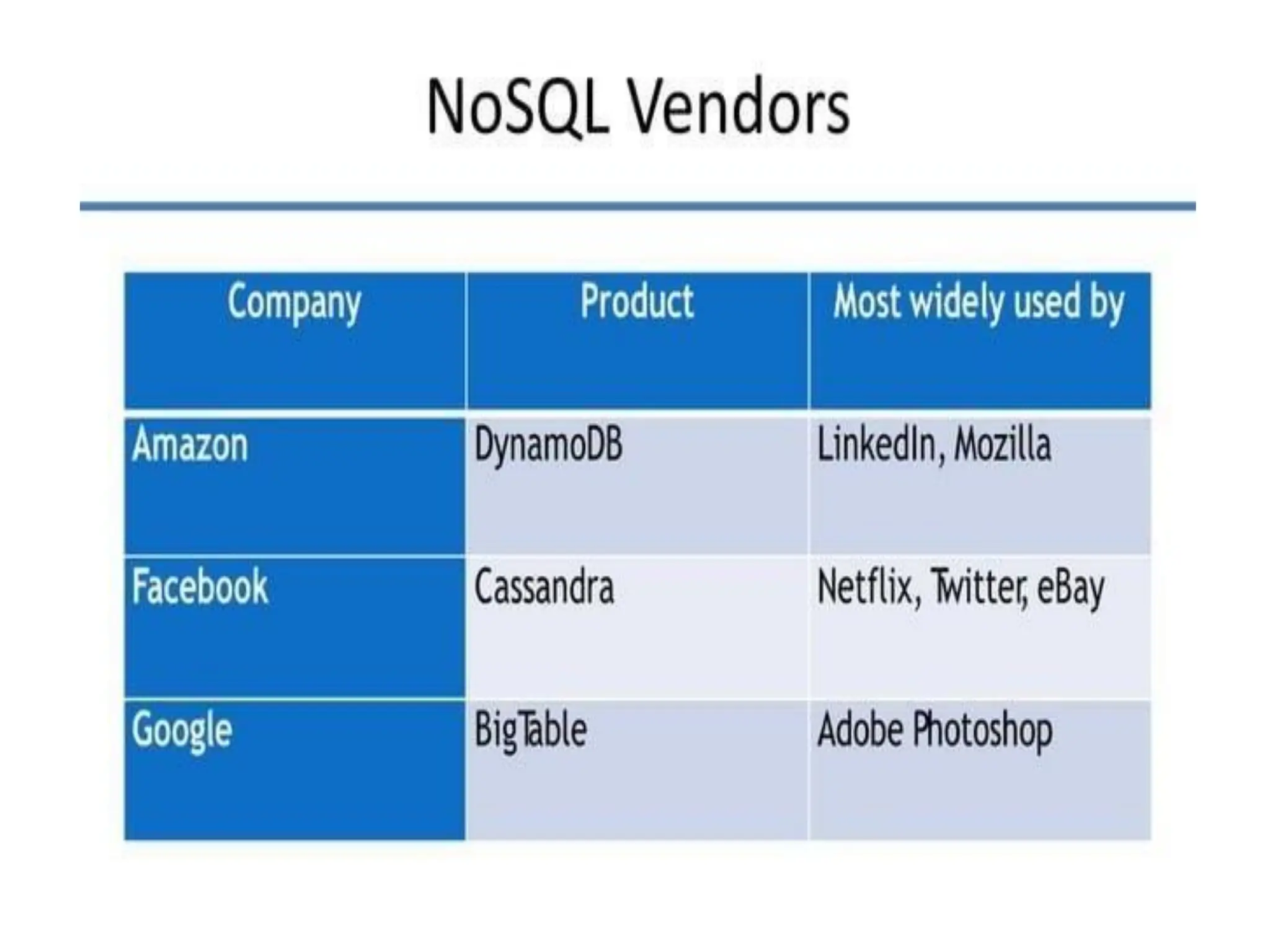 Fundamentals of data science: digital data