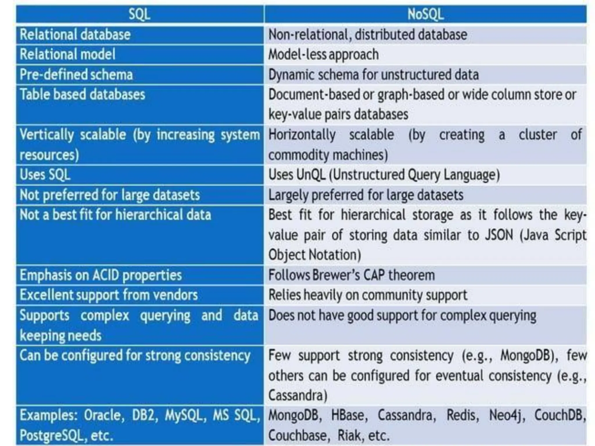 Fundamentals of data science: digital data