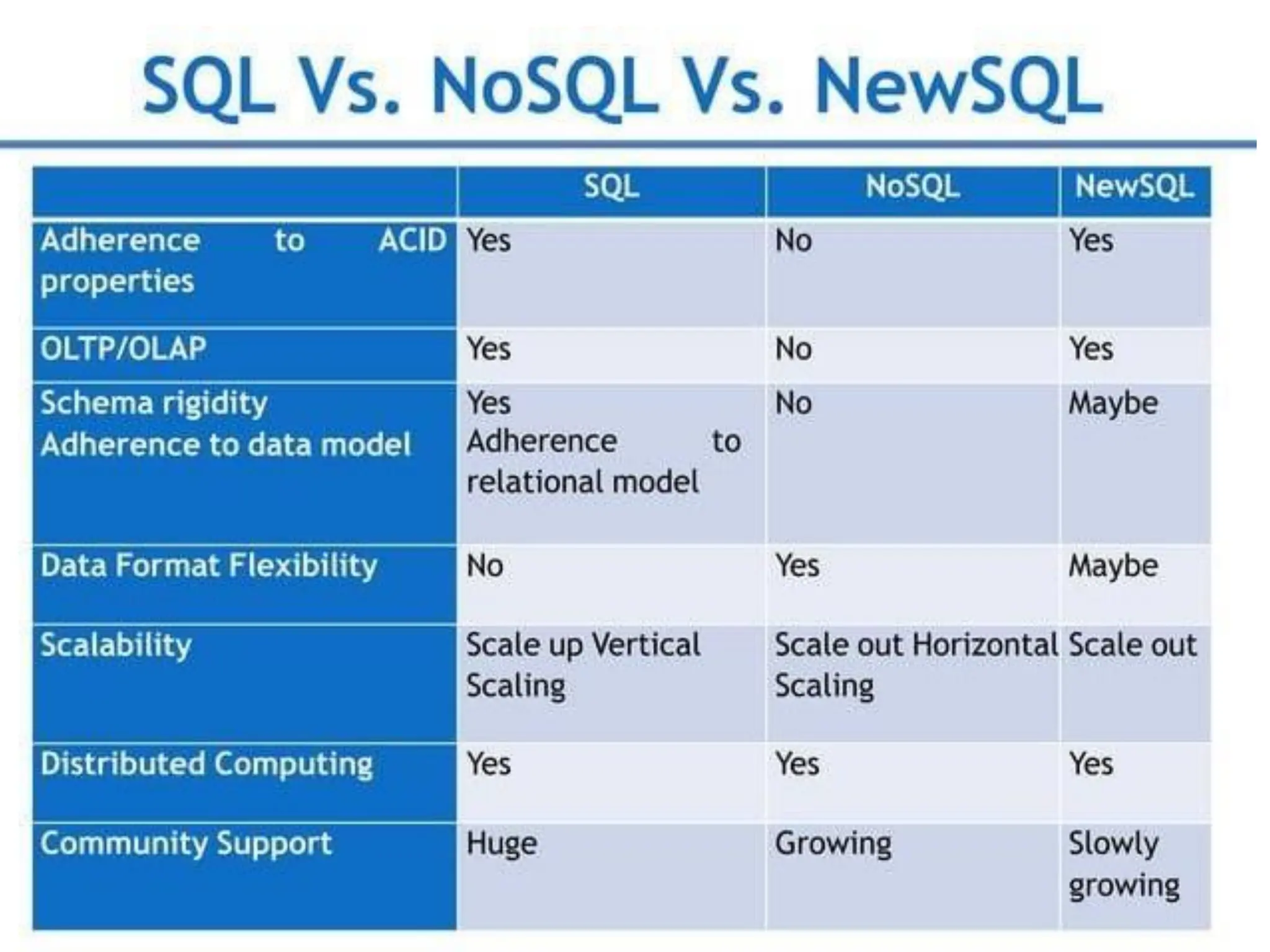 Fundamentals of data science: digital data