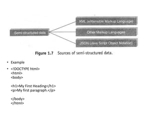 • Example
• <!DOCTYPE html>
<html>
<body>
<h1>My First Heading</h1>
<p>My first paragraph.</p>
</body>
</html>
 