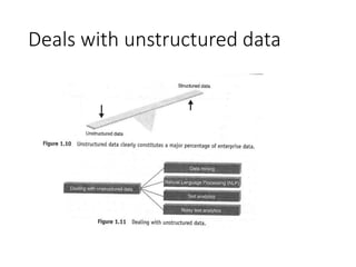 Deals with unstructured data
 