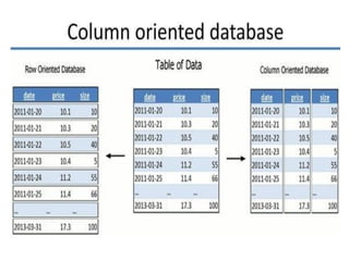 Fundamentals of data science: digital data