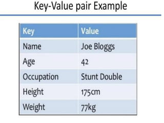 Fundamentals of data science: digital data