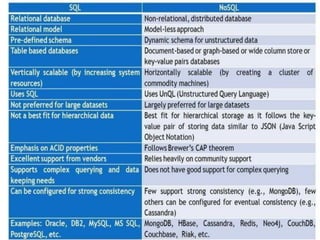Fundamentals of data science: digital data