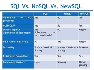 Fundamentals of data science: digital data