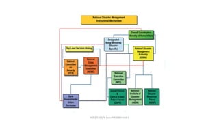 MZCET/EEE/V Sem/MX3084/Unit 3
 