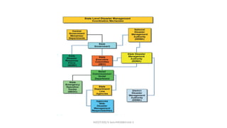 MZCET/EEE/V Sem/MX3084/Unit 3
 