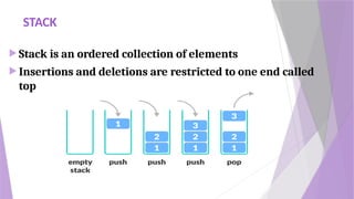 UNIT 3.pptx-Data Structures definition with examples | PPTX