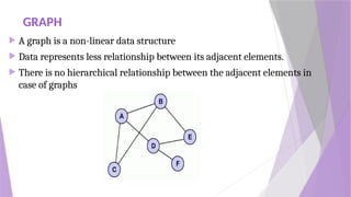 UNIT 3.pptx-Data Structures definition with examples | PPTX