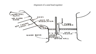 Alignment of a canal head regulator
 