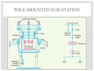 Looped Substation Potection Substation design and automation a detailed analysis | PDF
