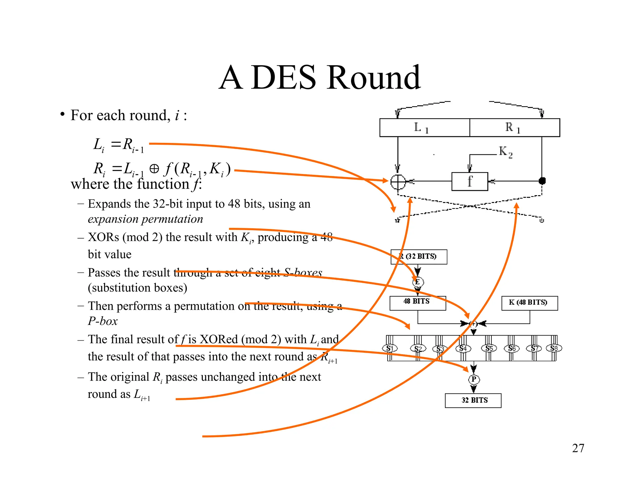 27
A DES Round
• For each round, i :
where the function f:
– Expands the 32-bit input to 48 bits, using an
expansion permutation
– XORs (mod 2) the result with Ki, producing a 48
bit value
– Passes the result through a set of eight S-boxes
(substitution boxes)
– Then performs a permutation on the result, using a
P-box
– The final result of f is XORed (mod 2) with Li and
the result of that passes into the next round as Ri+1
– The original Ri passes unchanged into the next
round as Li+1
)
,
( 1
1
1
i
i
i
i
i
i
K
R
f
L
R
R
L






 
