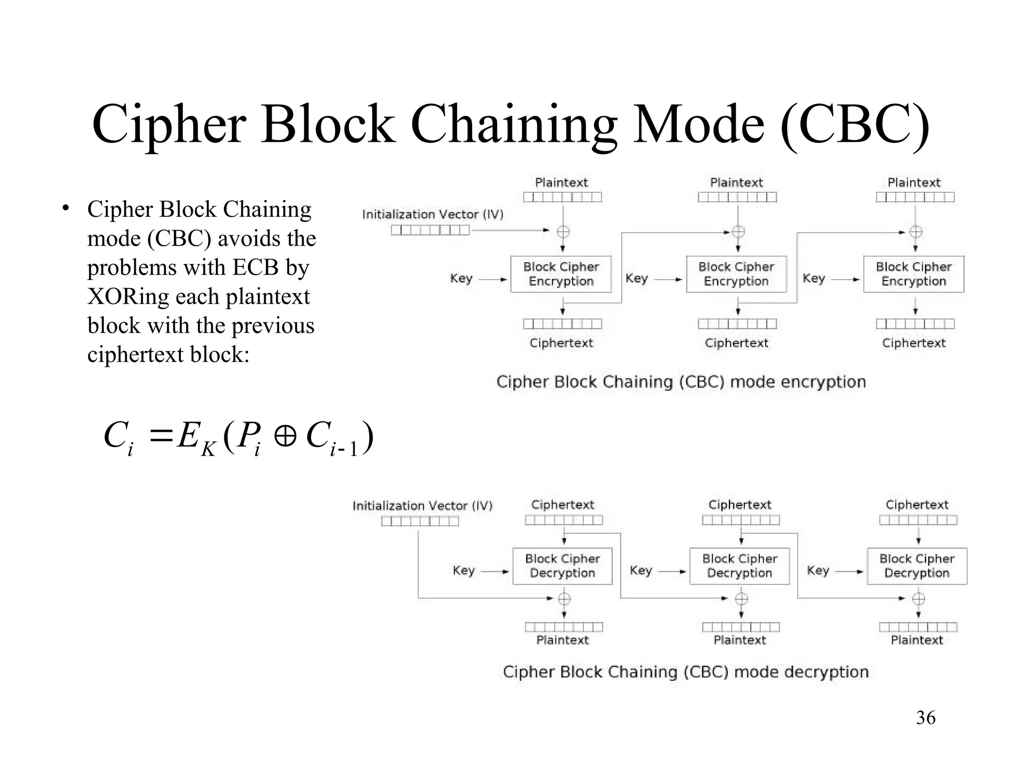 36
Cipher Block Chaining Mode (CBC)
• Cipher Block Chaining
mode (CBC) avoids the
problems with ECB by
XORing each plaintext
block with the previous
ciphertext block:
)
( 1


 i
i
K
i C
P
E
C
 