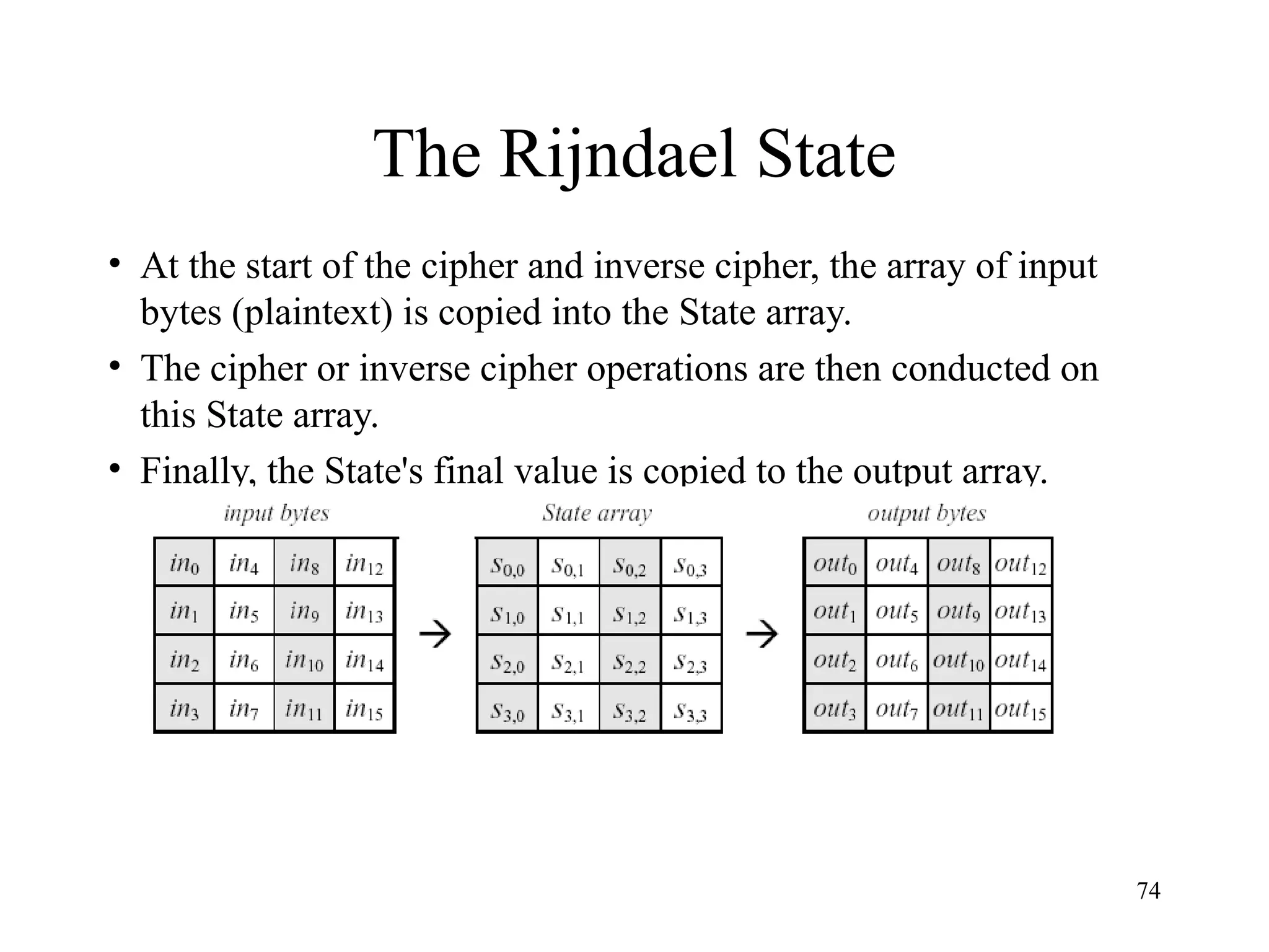 74
The Rijndael State
• At the start of the cipher and inverse cipher, the array of input
bytes (plaintext) is copied into the State array.
• The cipher or inverse cipher operations are then conducted on
this State array.
• Finally, the State's final value is copied to the output array.
 
