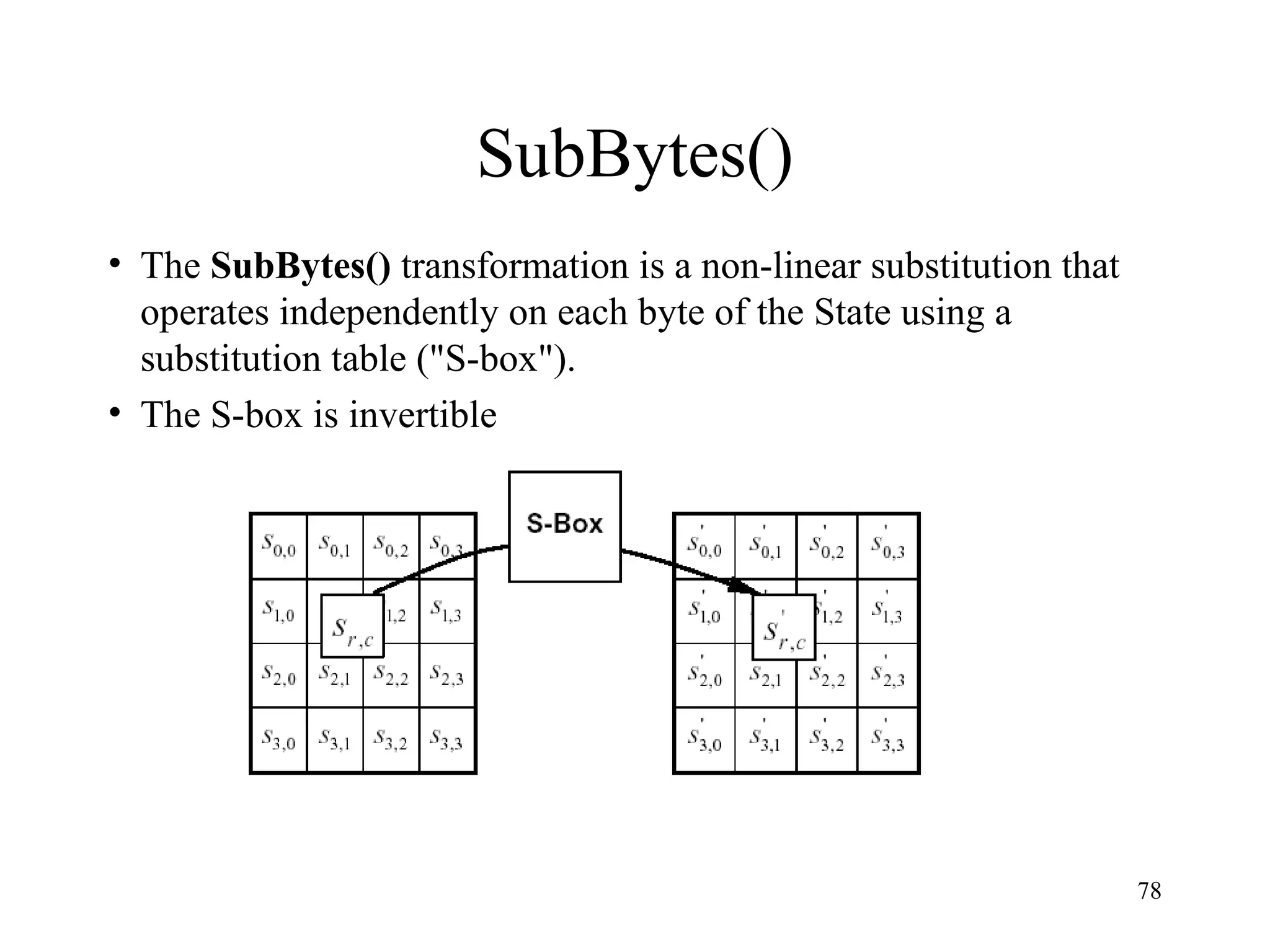 78
SubBytes()
• The SubBytes() transformation is a non-linear substitution that
operates independently on each byte of the State using a
substitution table ("S-box").
• The S-box is invertible
 