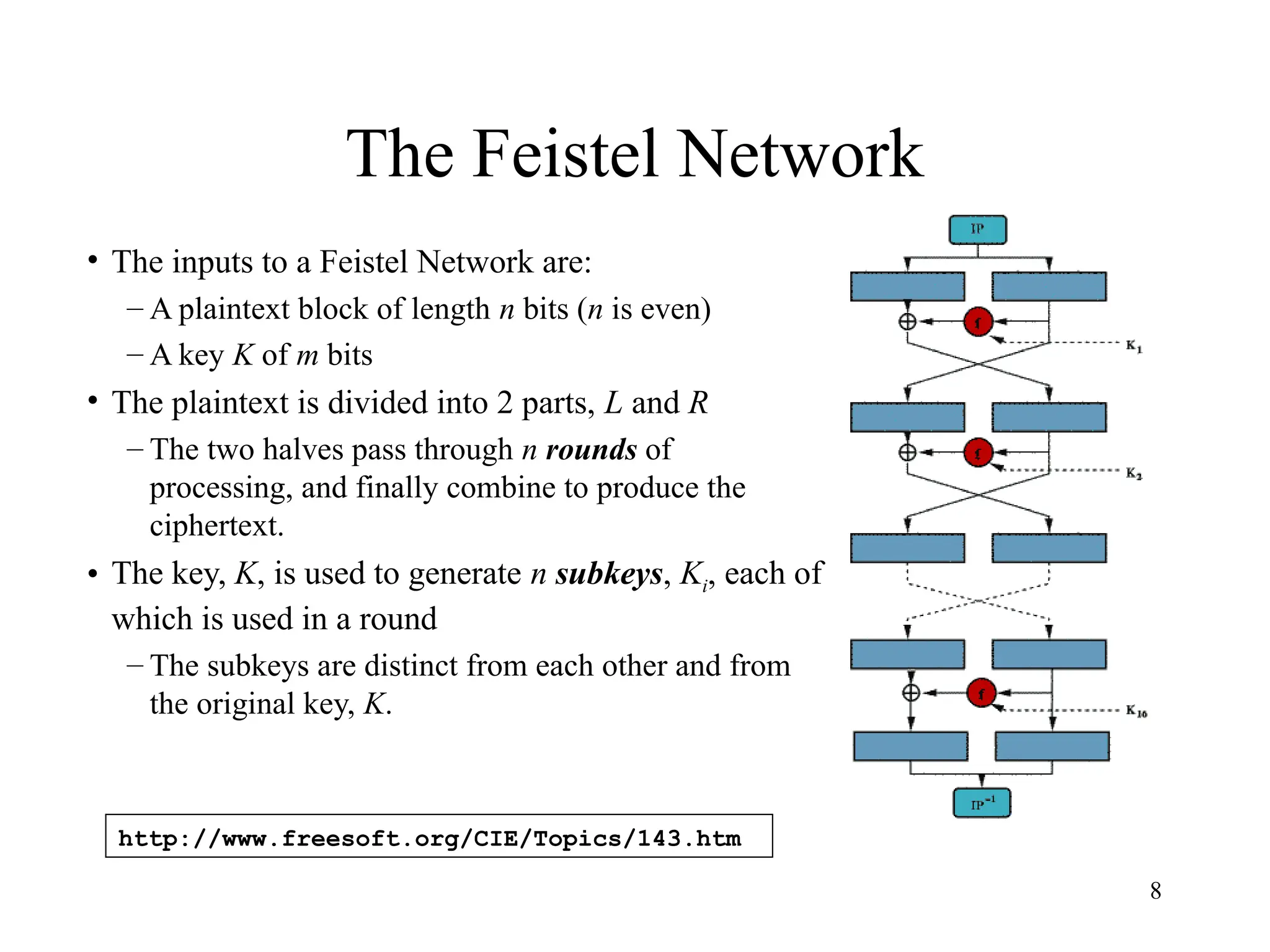 8
The Feistel Network
• The inputs to a Feistel Network are:
– A plaintext block of length n bits (n is even)
– A key K of m bits
• The plaintext is divided into 2 parts, L and R
– The two halves pass through n rounds of
processing, and finally combine to produce the
ciphertext.
• The key, K, is used to generate n subkeys, Ki, each of
which is used in a round
– The subkeys are distinct from each other and from
the original key, K.
http://www.freesoft.org/CIE/Topics/143.htm
 
