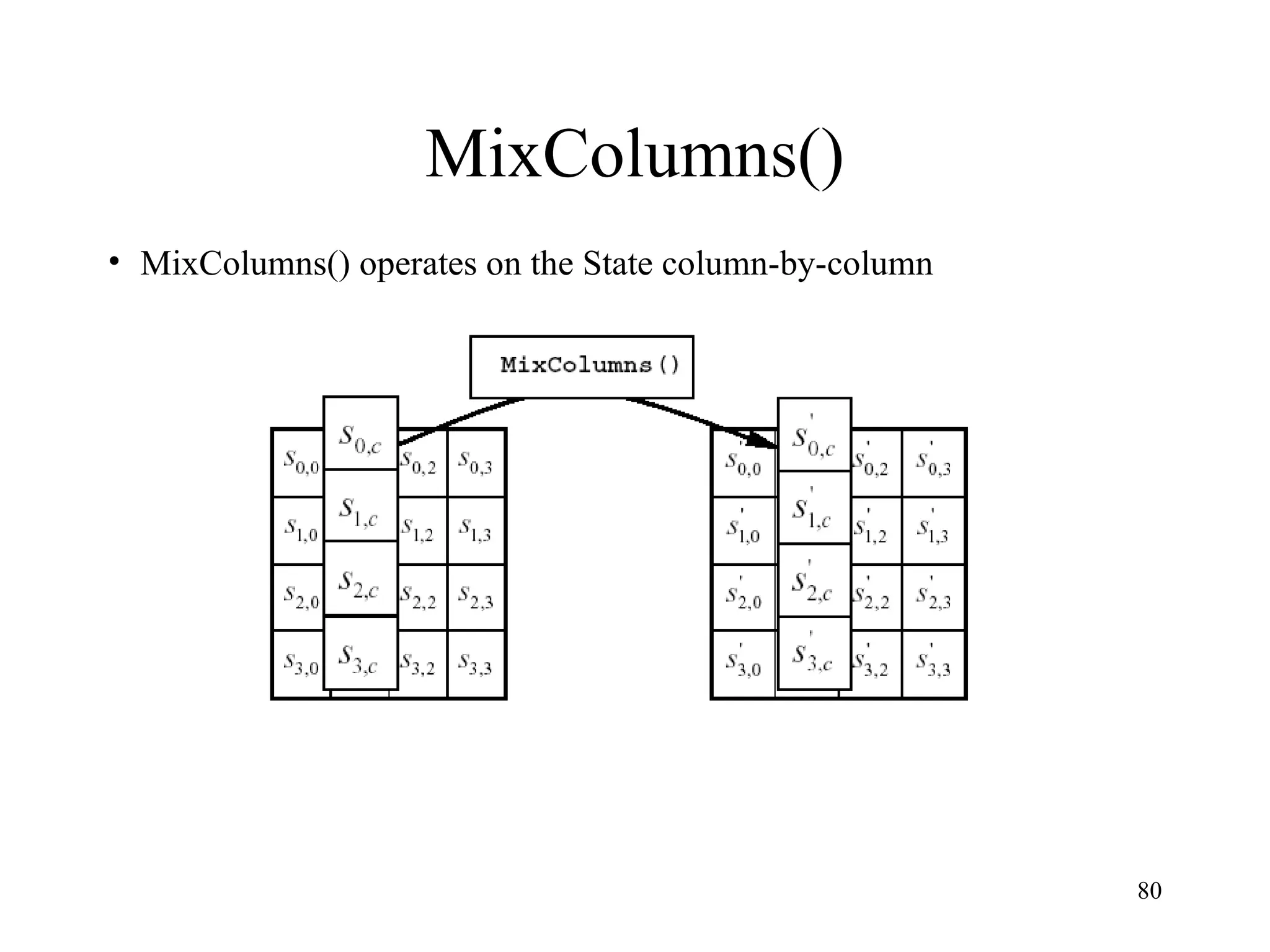 80
MixColumns()
• MixColumns() operates on the State column-by-column
 
