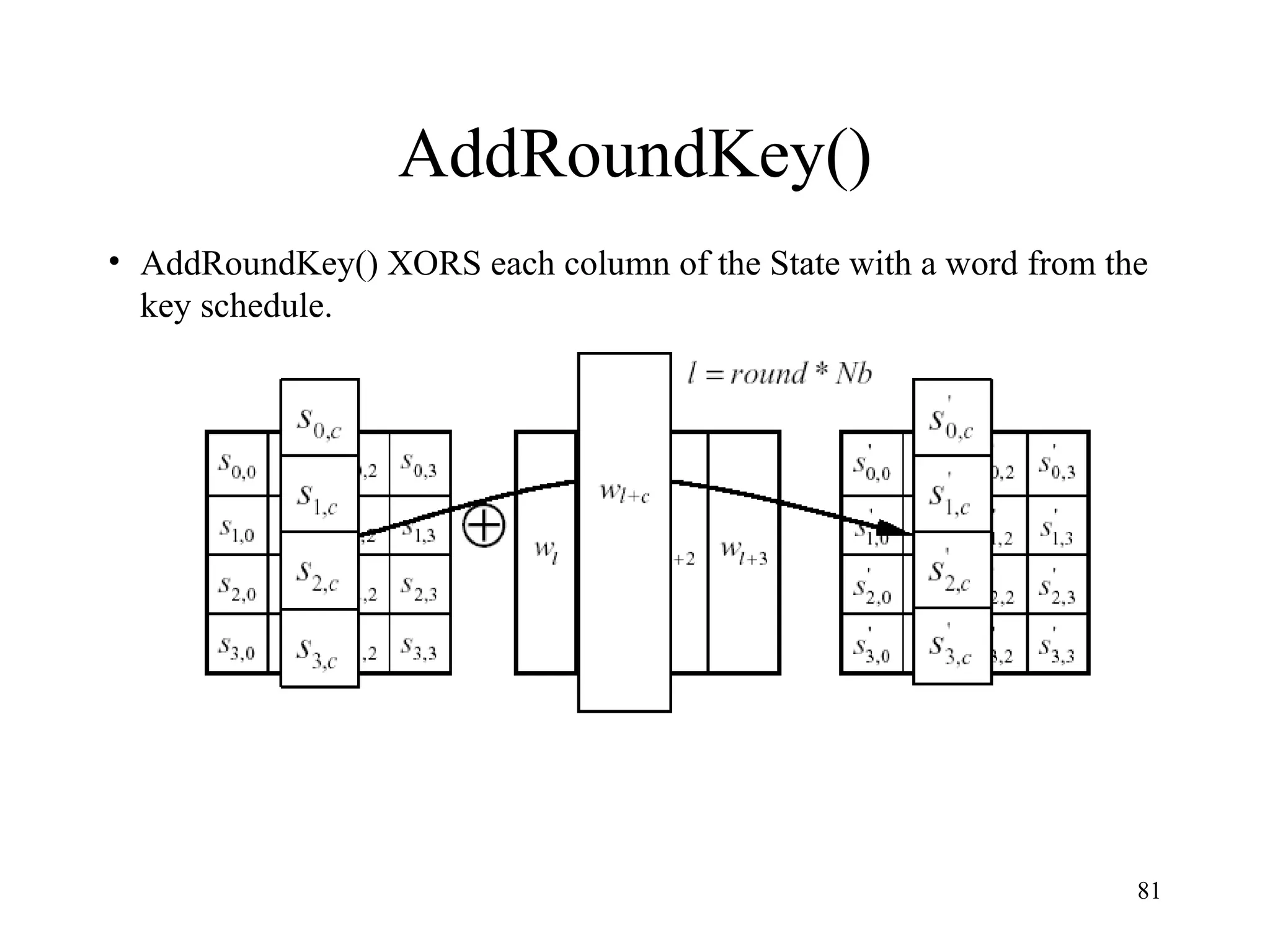 81
AddRoundKey()
• AddRoundKey() XORS each column of the State with a word from the
key schedule.
 