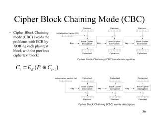 Block Cipher Stream Cipher DESUnit 3.ppt