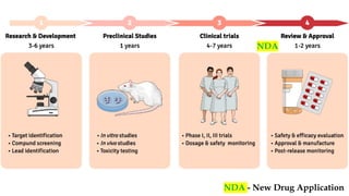 DRUG DISCOVERY AND DRUG DESIGNING BEST PPT | PPTX