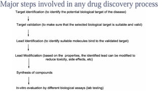DRUG DISCOVERY AND DRUG DESIGNING BEST PPT | PPTX