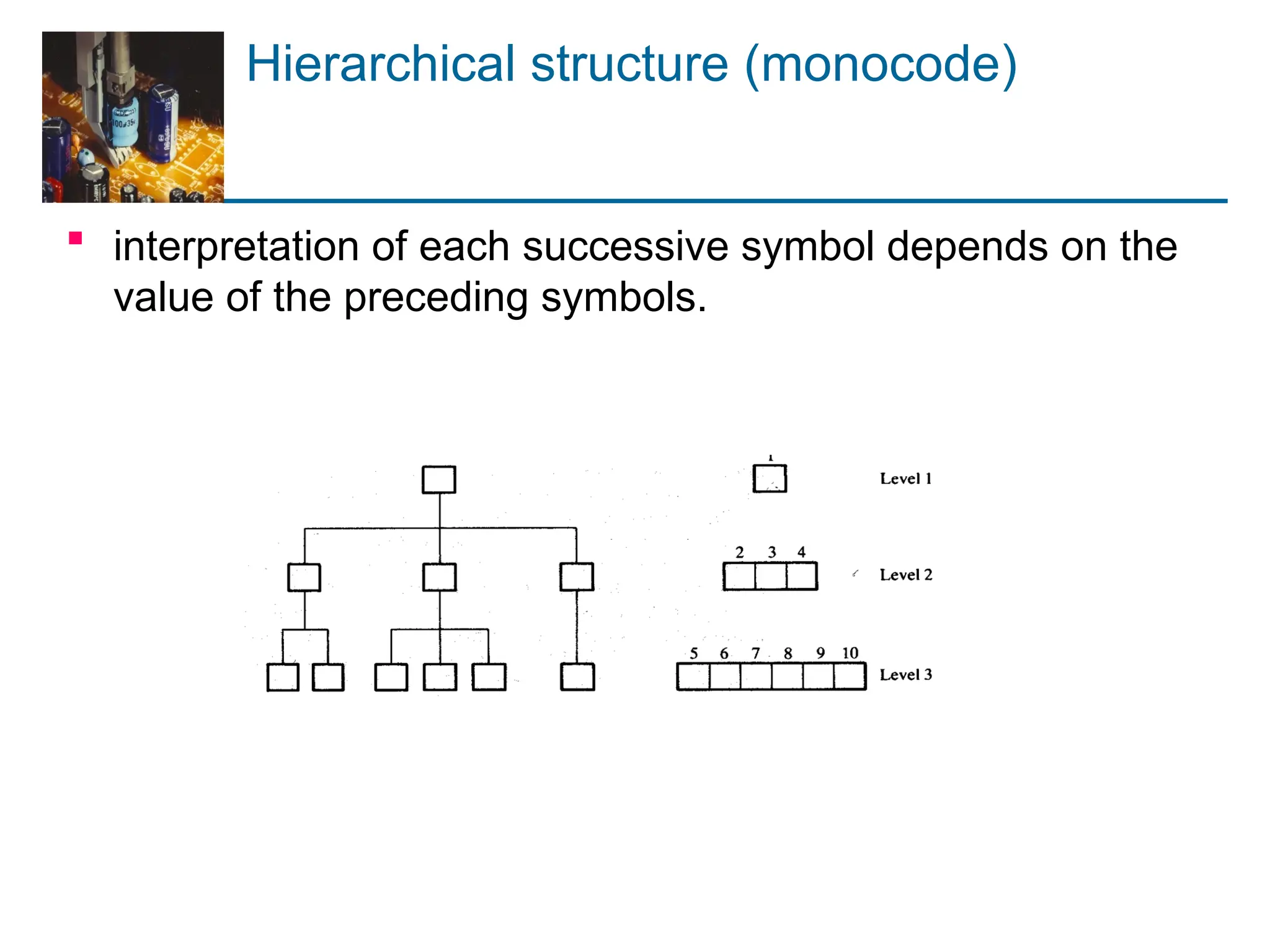 Hierarchical structure (monocode)
 interpretation of each successive symbol depends on the
value of the preceding symbols.
 