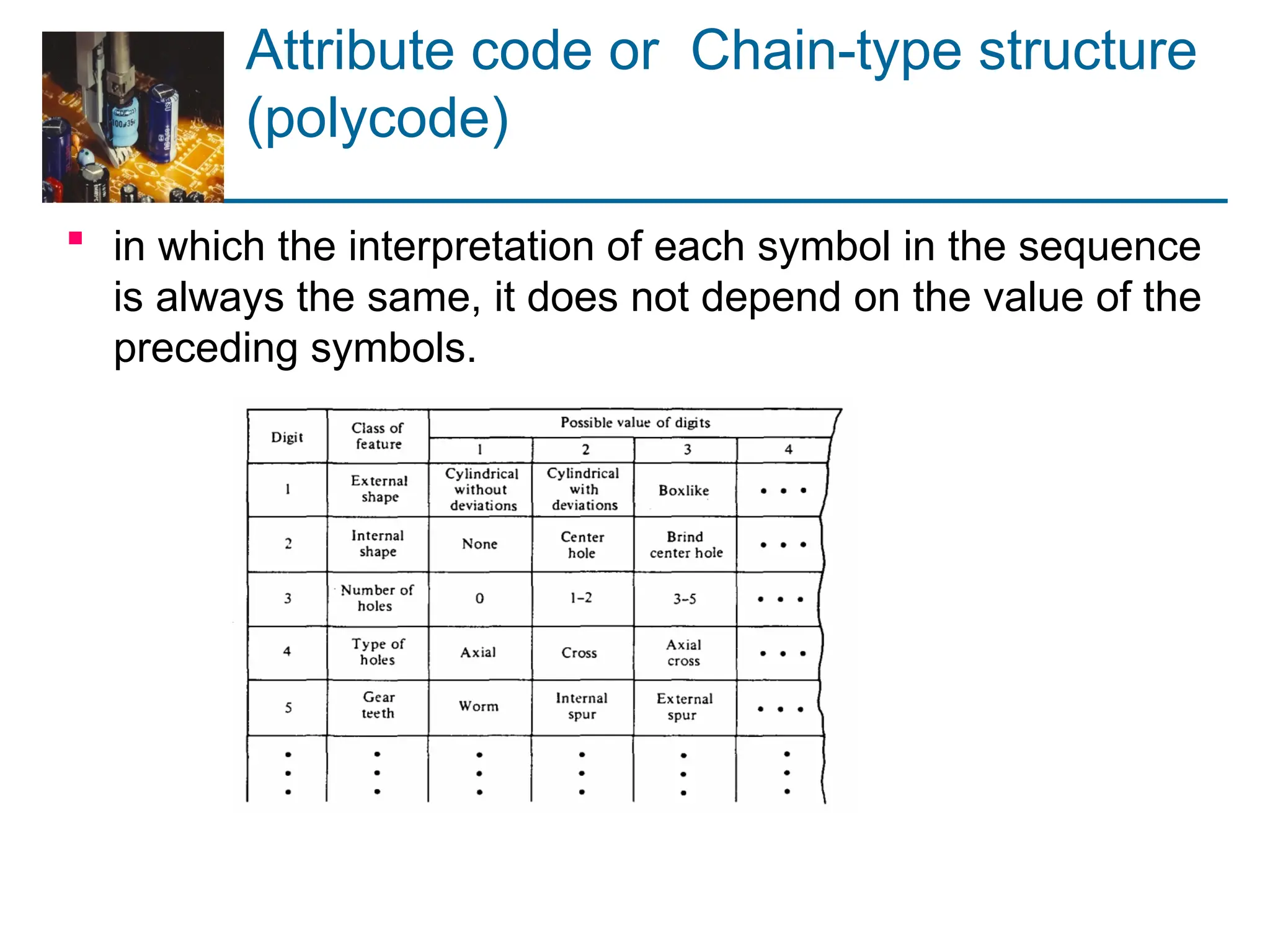 Attribute code or Chain-type structure
(polycode)
 in which the interpretation of each symbol in the sequence
is always the same, it does not depend on the value of the
preceding symbols.
 