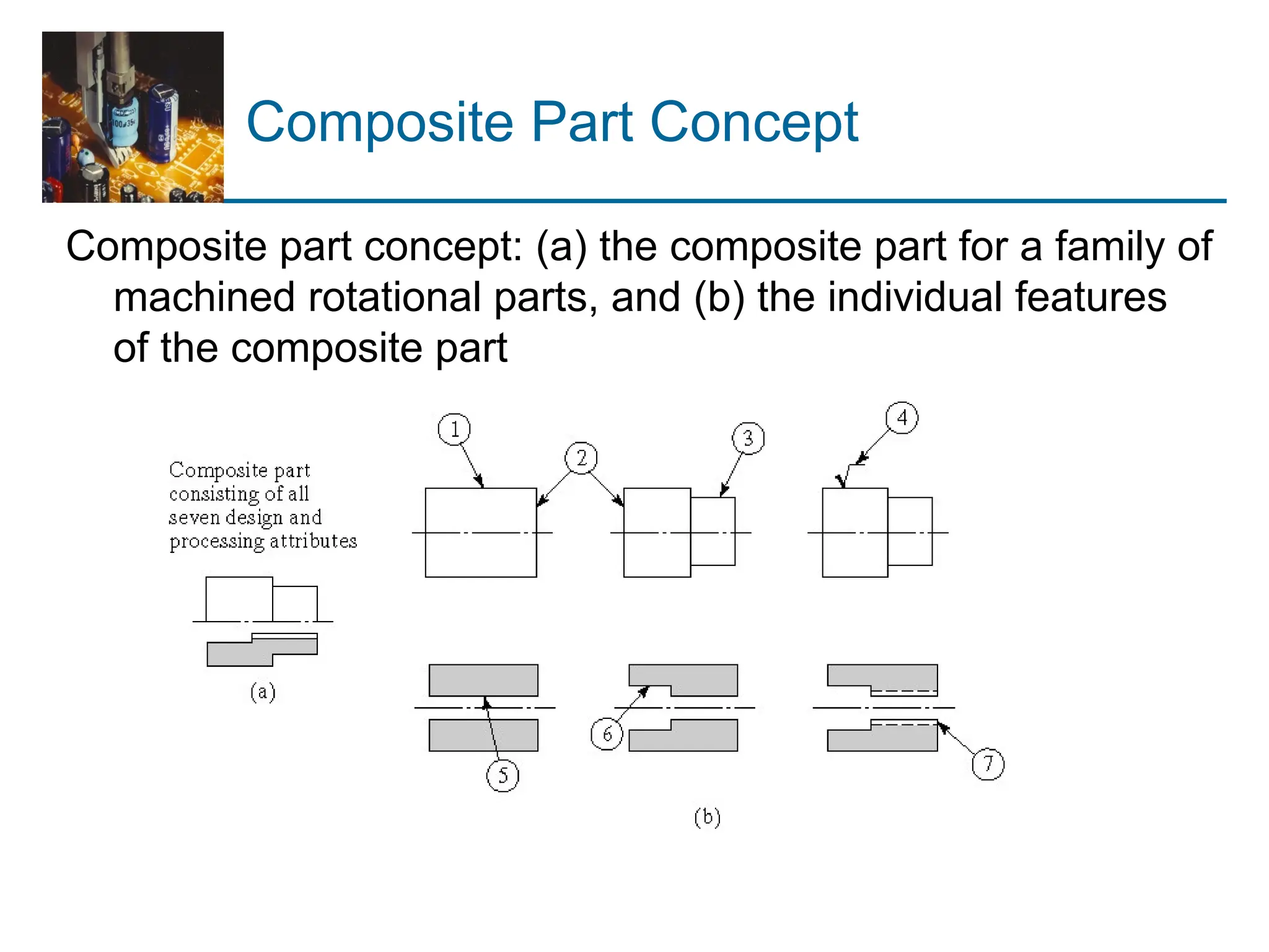 Composite Part Concept
Composite part concept: (a) the composite part for a family of
machined rotational parts, and (b) the individual features
of the composite part
 