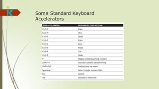 unit -System menus and navigation schemes | PPTX