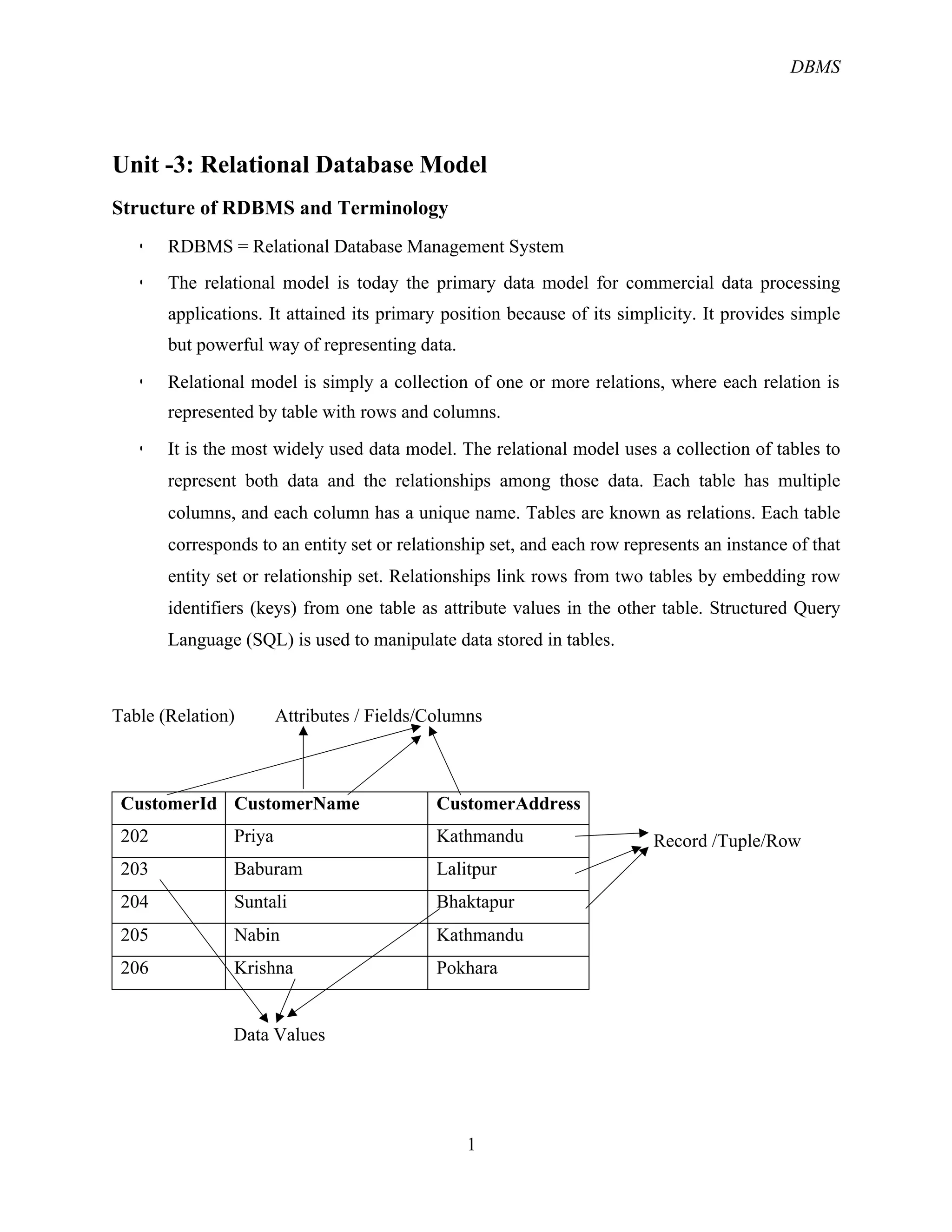 DBMS
1
Unit -3: Relational Database Model
Structure of RDBMS and Terminology
! RDBMS = Relational Database Management System
! The relational model is today the primary data model for commercial data processing
applications. It attained its primary position because of its simplicity. It provides simple
but powerful way of representing data.
! Relational model is simply a collection of one or more relations, where each relation is
represented by table with rows and columns.
! It is the most widely used data model. The relational model uses a collection of tables to
represent both data and the relationships among those data. Each table has multiple
columns, and each column has a unique name. Tables are known as relations. Each table
corresponds to an entity set or relationship set, and each row represents an instance of that
entity set or relationship set. Relationships link rows from two tables by embedding row
identifiers (keys) from one table as attribute values in the other table. Structured Query
Language (SQL) is used to manipulate data stored in tables.
Table (Relation) Attributes / Fields/Columns
Record /Tuple/Row
Data Values
CustomerId CustomerName CustomerAddress
202 Priya Kathmandu
203 Baburam Lalitpur
204 Suntali Bhaktapur
205 Nabin Kathmandu
206 Krishna Pokhara
 