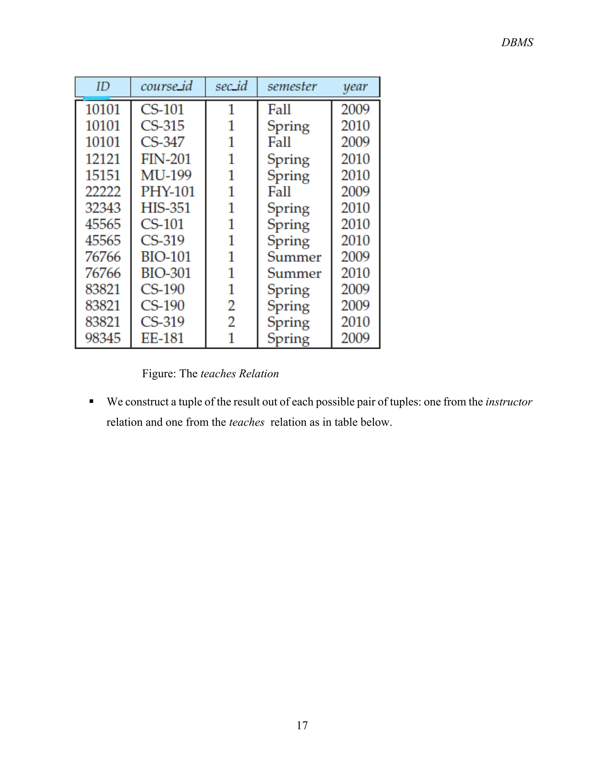 DBMS
17
Figure: The teaches Relation
§ We construct a tuple of the result out of each possible pair of tuples: one from the instructor
relation and one from the teaches relation as in table below.
 