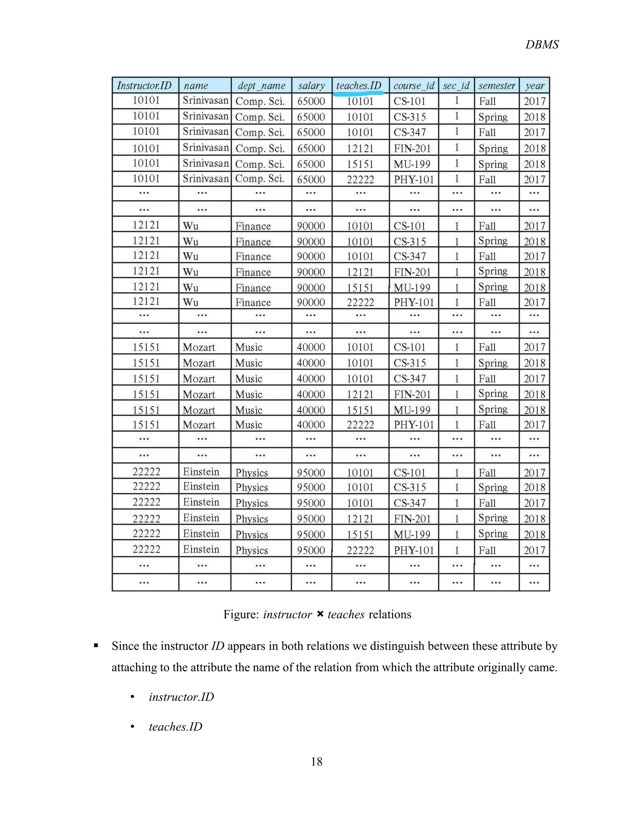 DBMS
18
Figure: instructor × teaches relations
§ Since the instructor ID appears in both relations we distinguish between these attribute by
attaching to the attribute the name of the relation from which the attribute originally came.
• instructor.ID
• teaches.ID
 